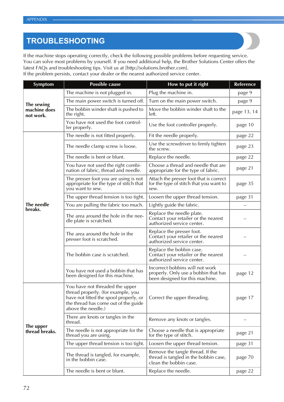 Troubleshooting | Brother SQ9050 User Manual | Page 74 / 80