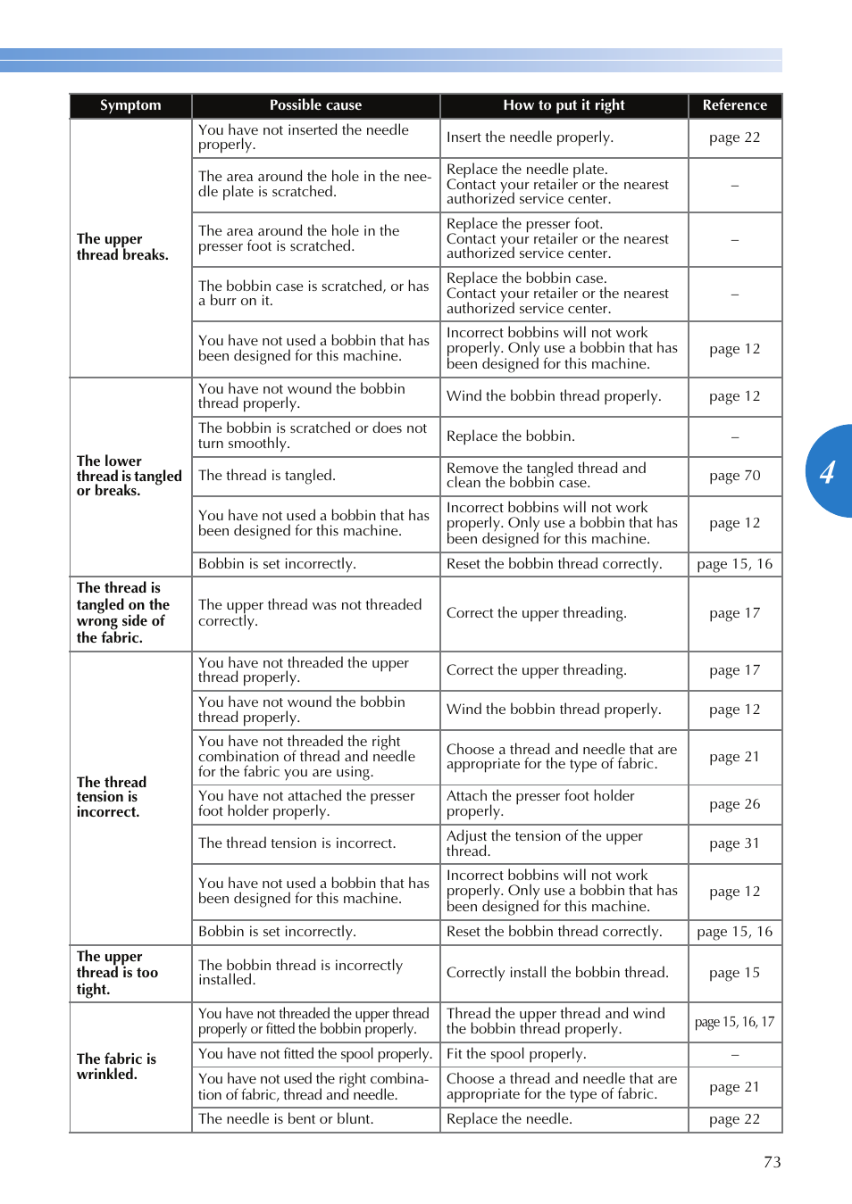 Brother SQ9050 User Manual | Page 75 / 80