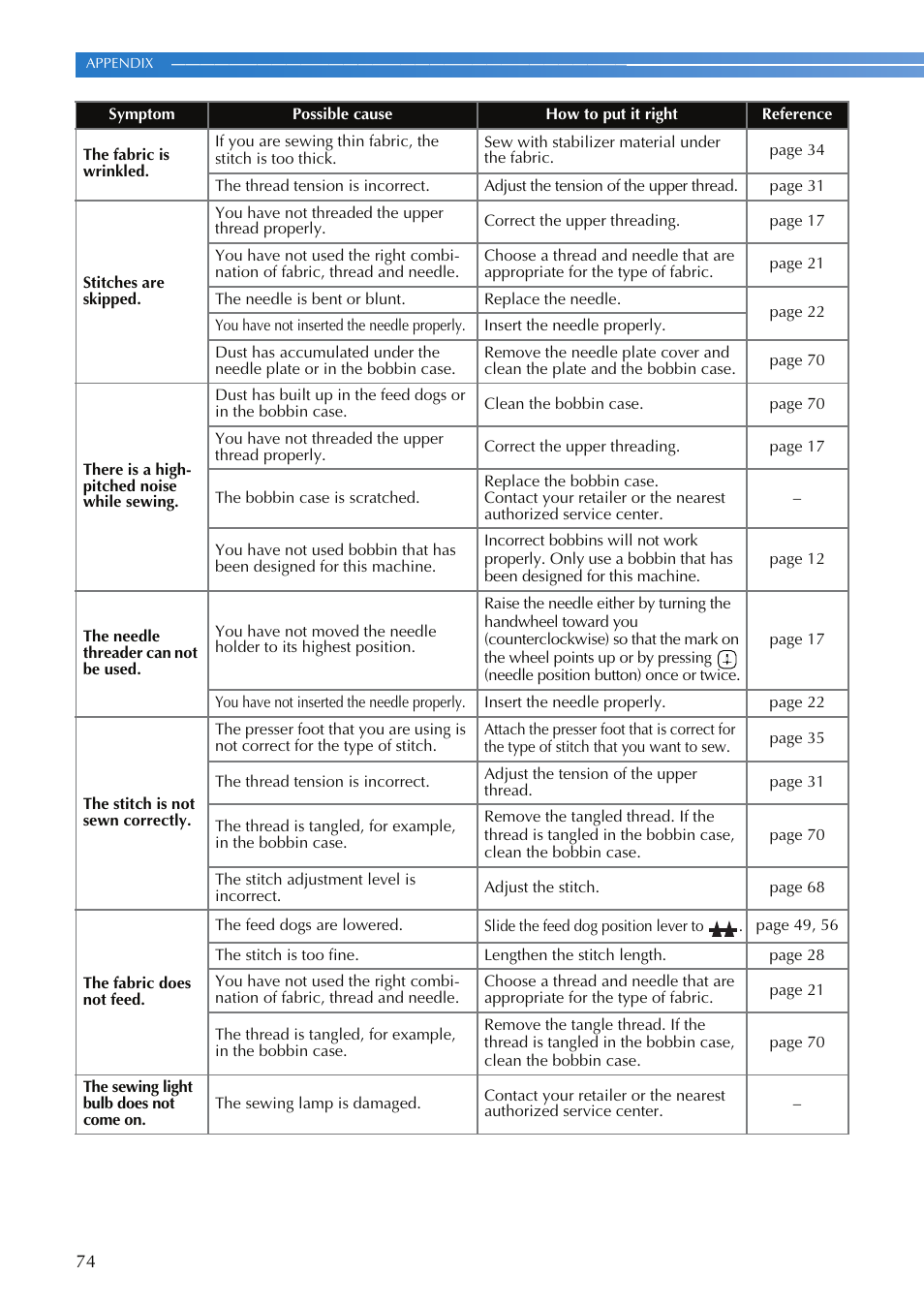 Brother SQ9050 User Manual | Page 76 / 80