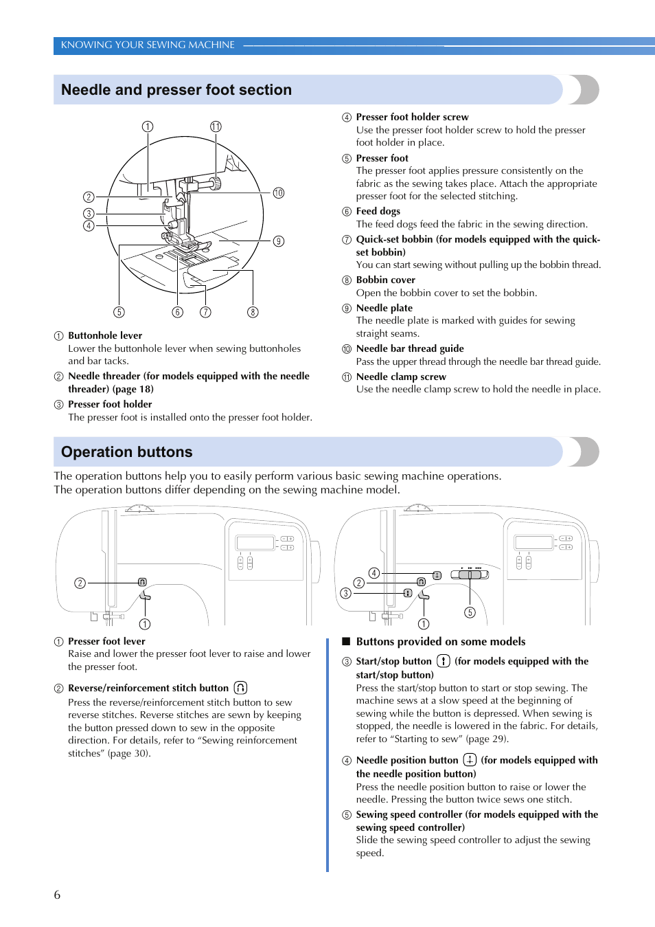 Operation buttons | Brother SQ9050 User Manual | Page 8 / 80