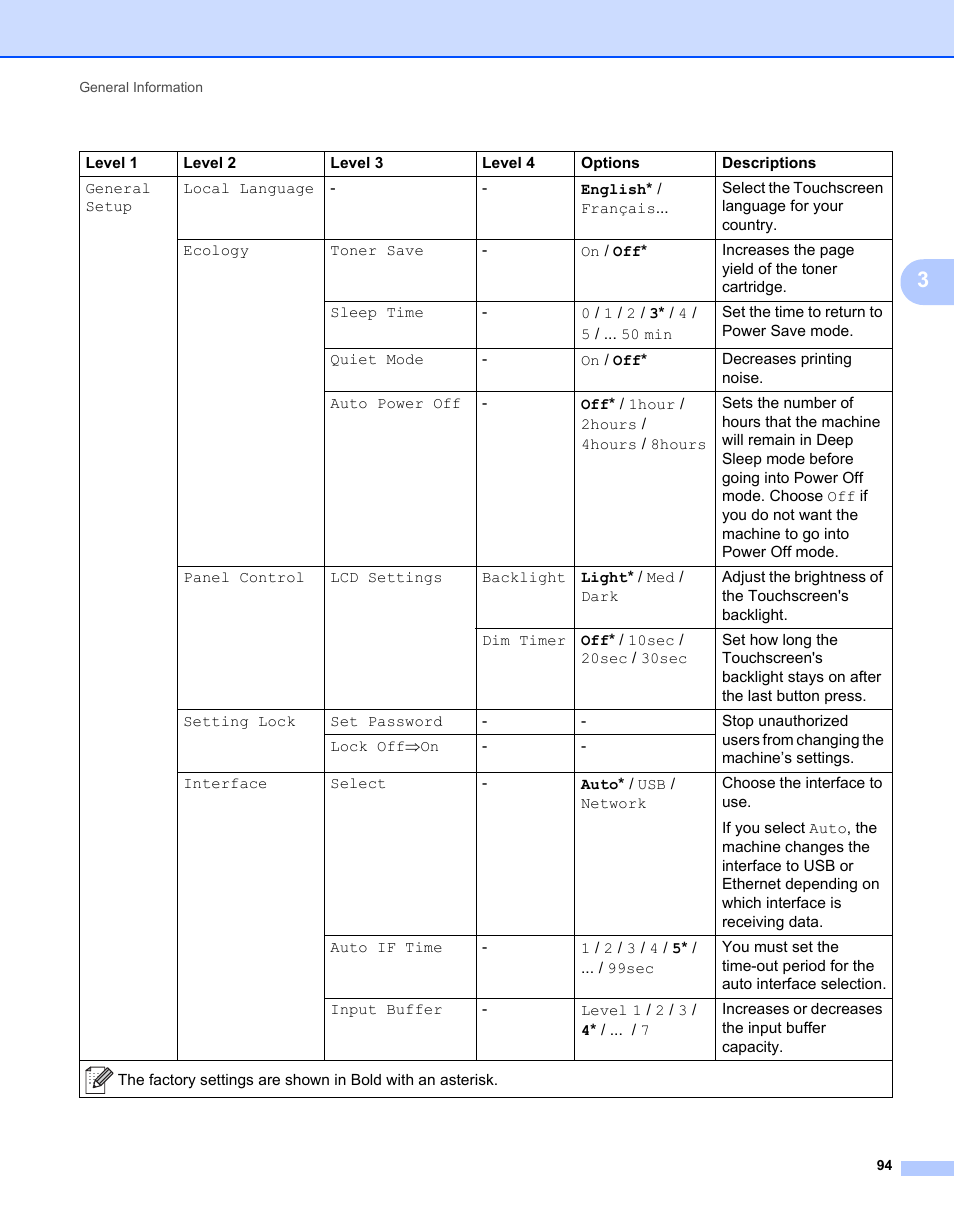 Brother HL-L9200CDWT User Manual | Page 101 / 228