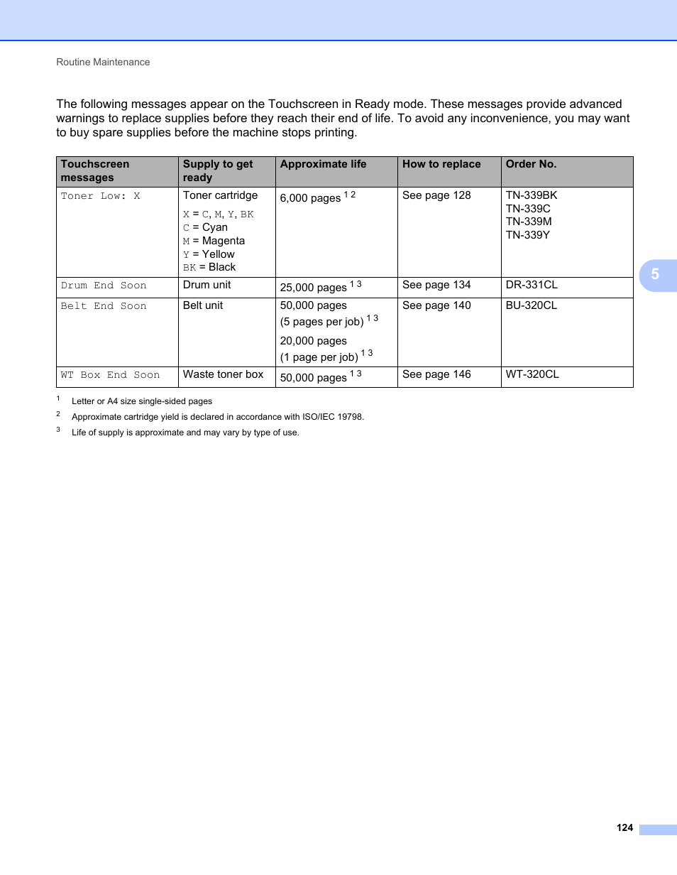 Brother HL-L9200CDWT User Manual | Page 131 / 228