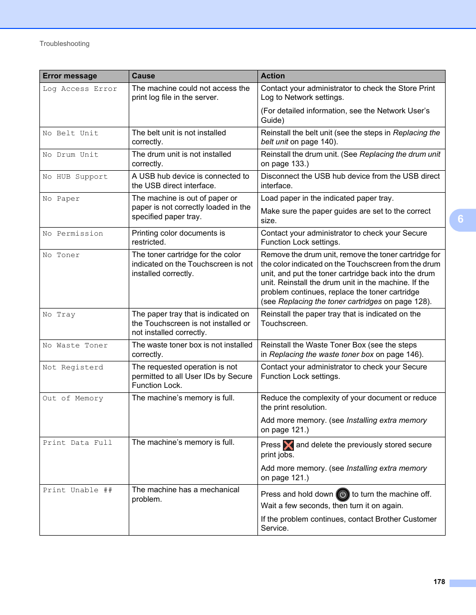 Brother HL-L9200CDWT User Manual | Page 185 / 228