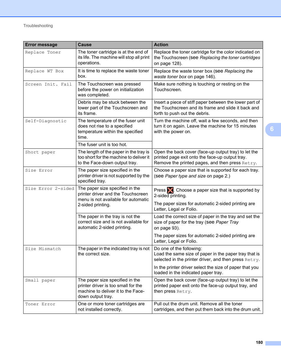 Brother HL-L9200CDWT User Manual | Page 187 / 228