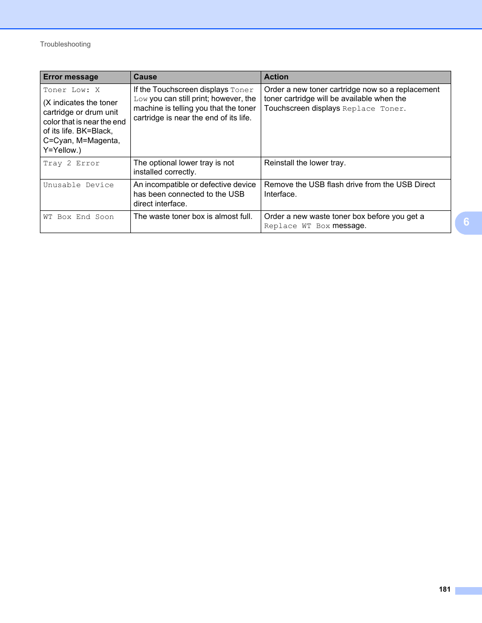 Brother HL-L9200CDWT User Manual | Page 188 / 228