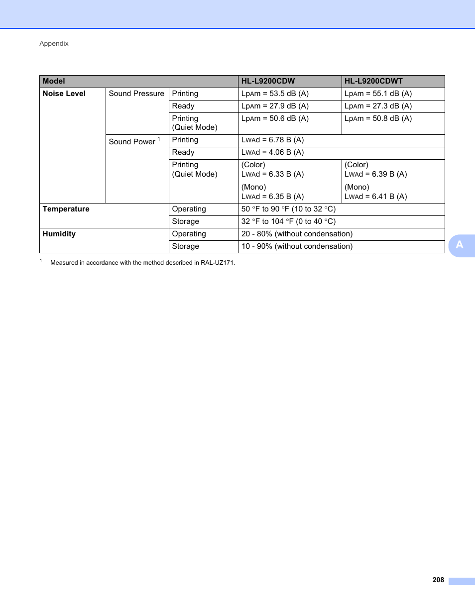 Brother HL-L9200CDWT User Manual | Page 215 / 228