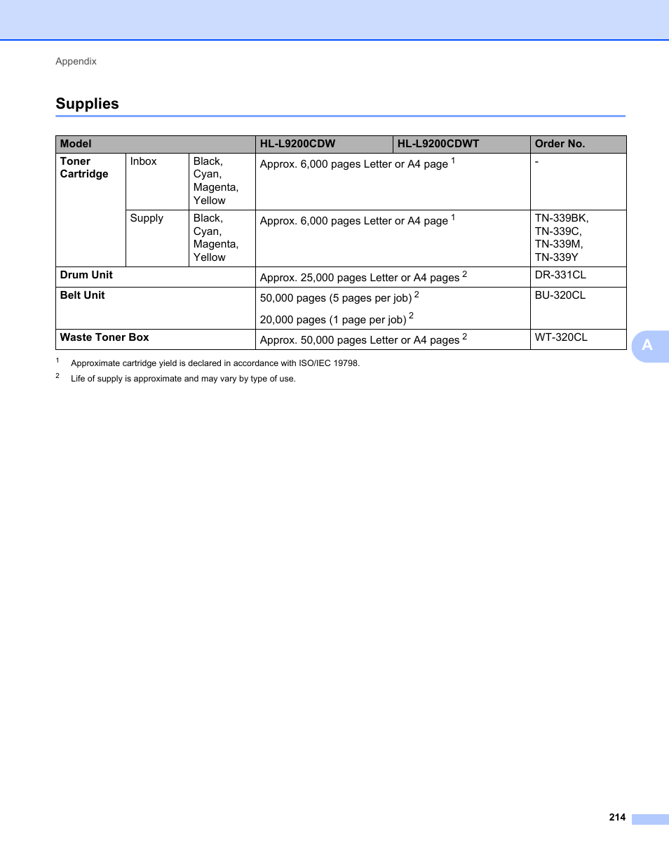 Supplies, Asupplies | Brother HL-L9200CDWT User Manual | Page 221 / 228