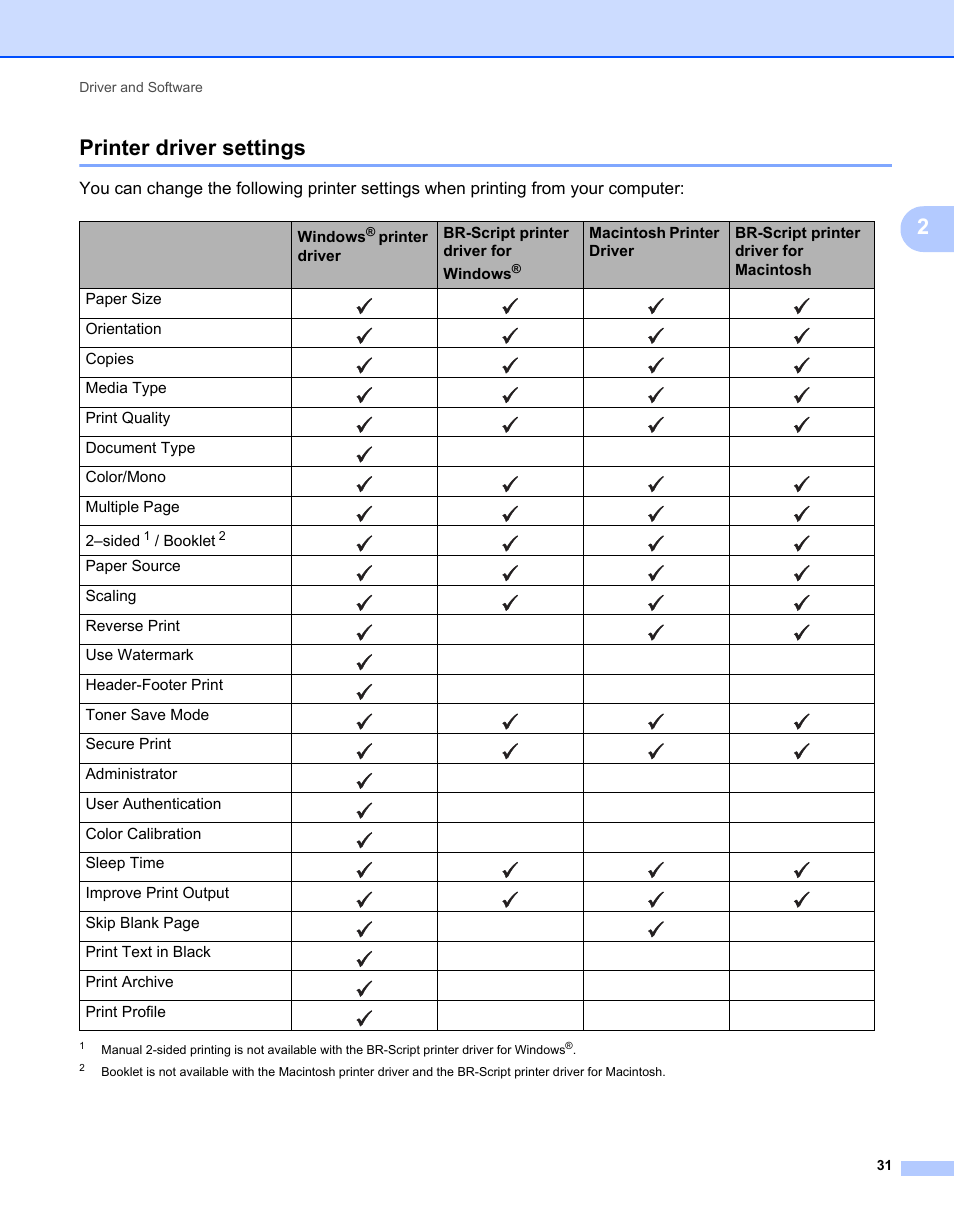 Printer driver settings, 2printer driver settings, Windows | Orientation, Copies, Media type, Print quality, Document type, Color/mono, Multiple page | Brother HL-L9200CDWT User Manual | Page 38 / 228