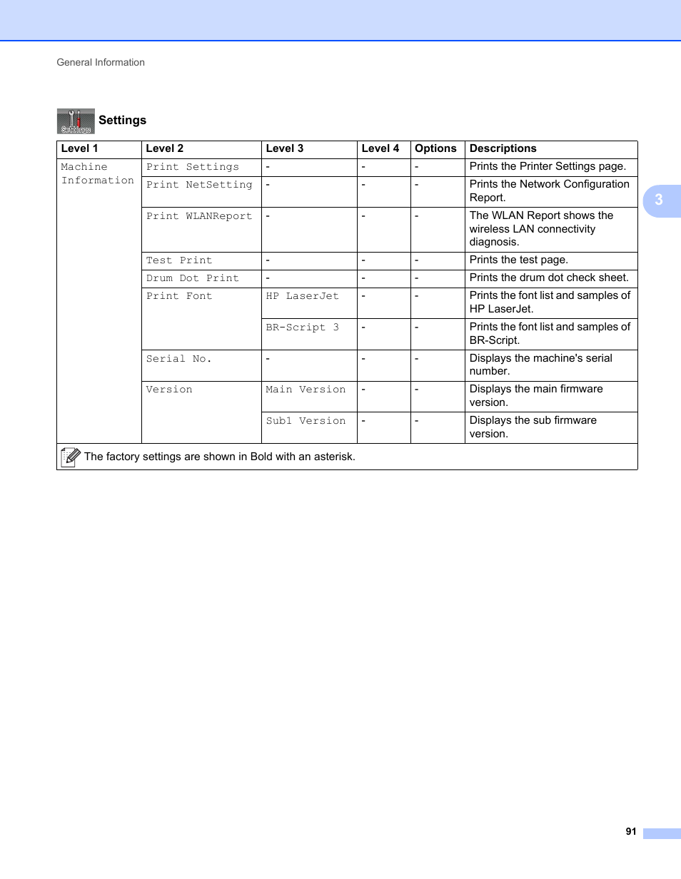 Brother HL-L9200CDWT User Manual | Page 98 / 228