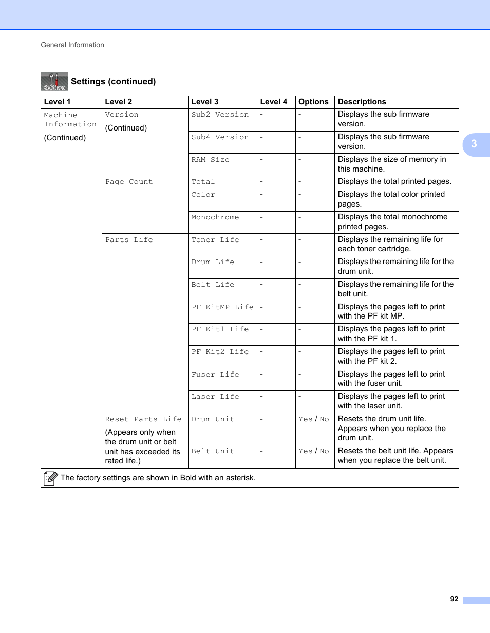 Brother HL-L9200CDWT User Manual | Page 99 / 228