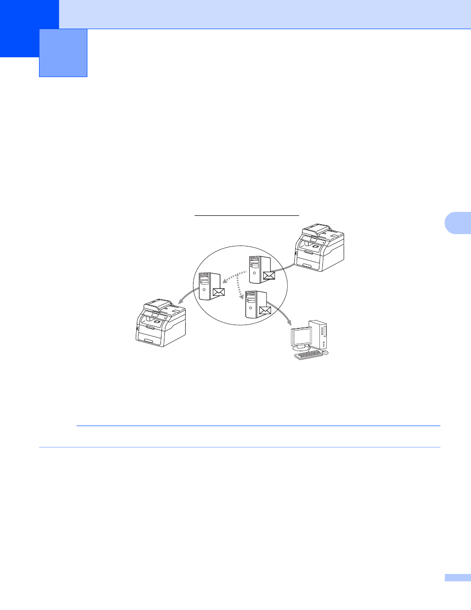 Internet fax overview | Brother MFC-9130CW User Manual | Page 78 / 150