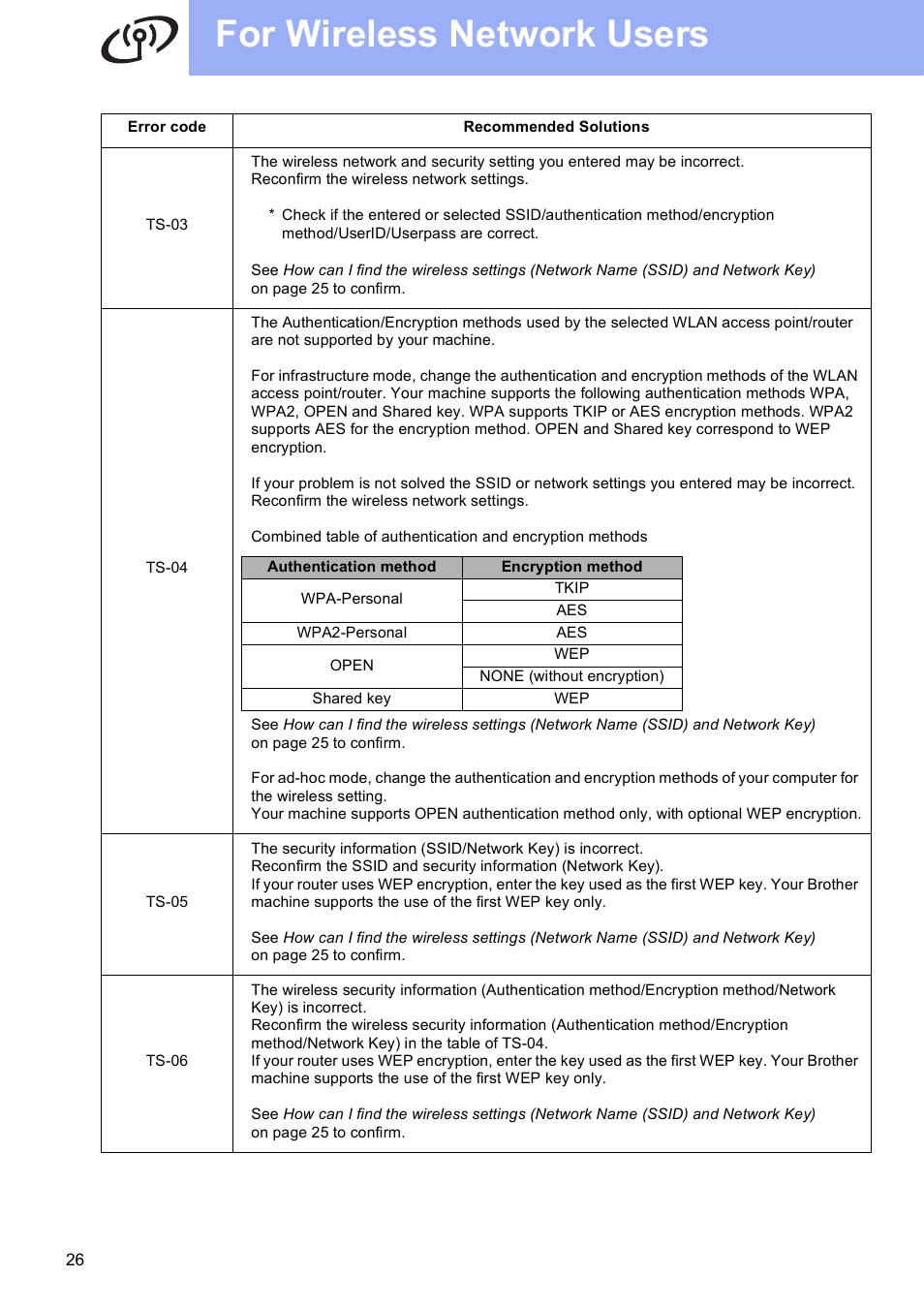 For wireless network users | Brother HL-S7000DN User Manual | Page 26 / 35