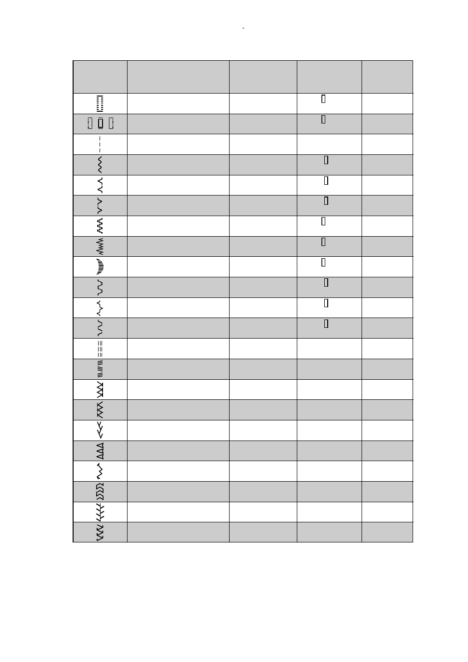 Longueurs et largeurs de point recommandées | Brother XL-5130 5232 5340 User Manual | Page 21 / 77