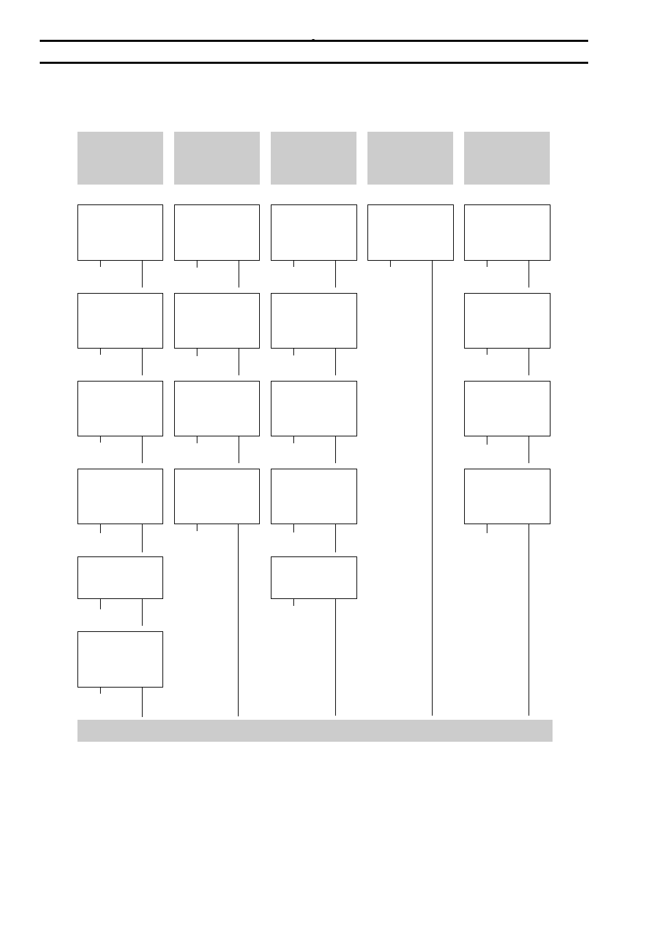 Liste de vérification en cas de défaillances, Contacter le centre technique le plus proche | Brother XL-5130 5232 5340 User Manual | Page 72 / 77