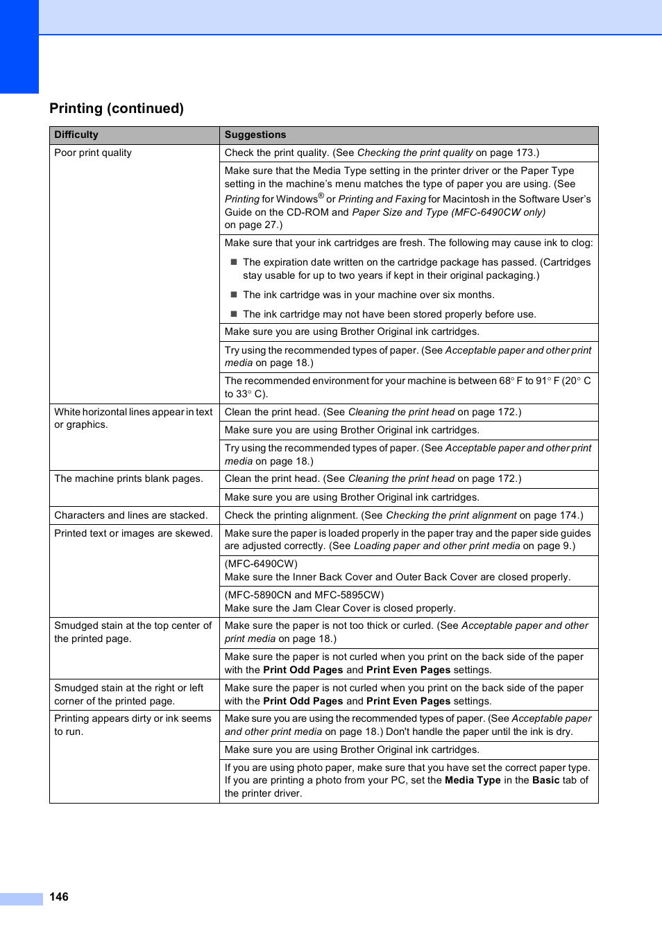 Printing (continued) | Brother MFC-5895CW User Manual | Page 162 / 247