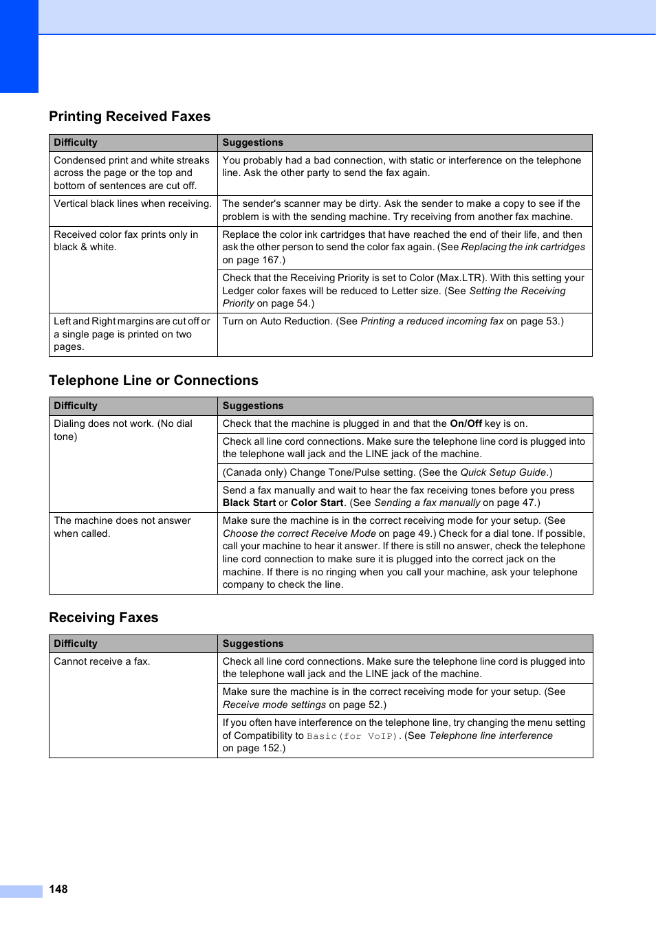 Printing received faxes, Telephone line or connections, Receiving faxes | Brother MFC-5895CW User Manual | Page 164 / 247