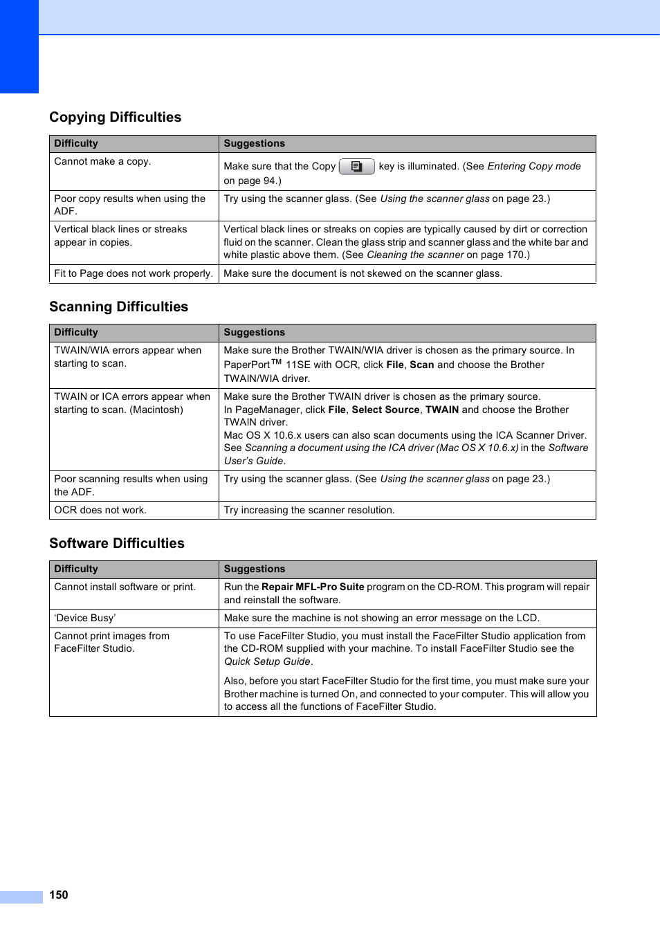 Copying difficulties, Scanning difficulties, Software difficulties | Brother MFC-5895CW User Manual | Page 166 / 247