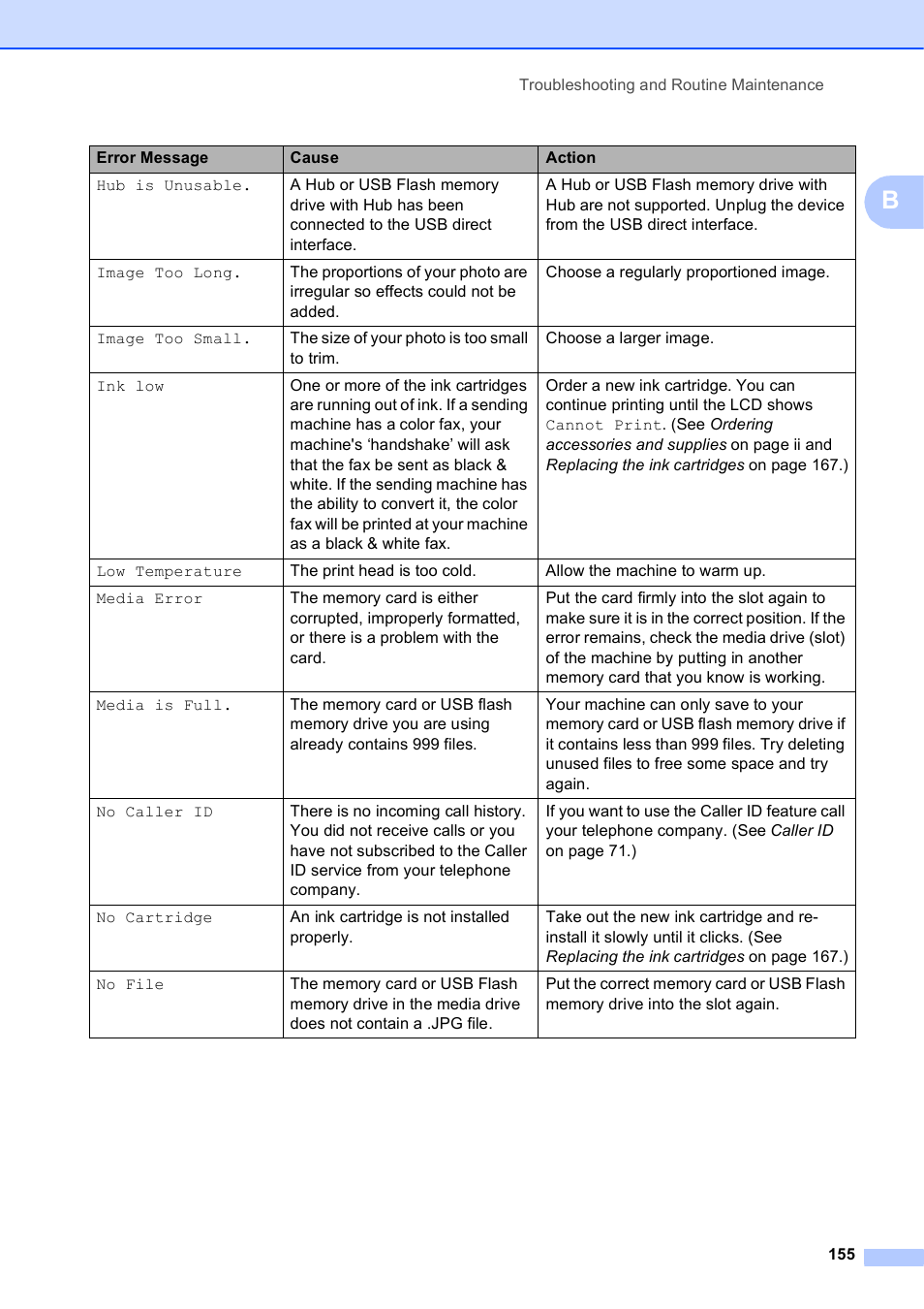 Brother MFC-5895CW User Manual | Page 171 / 247