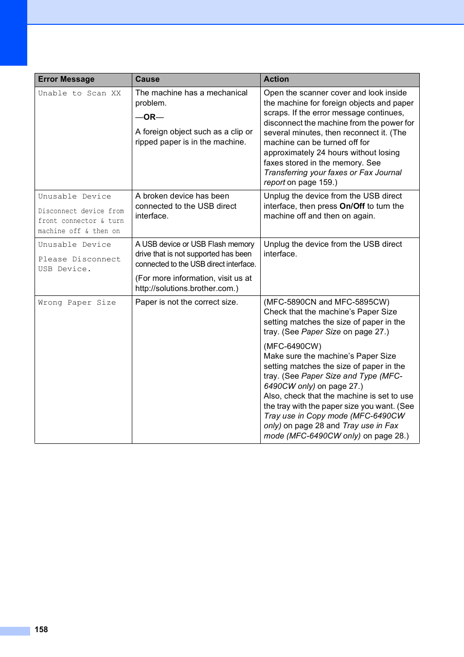 Brother MFC-5895CW User Manual | Page 174 / 247
