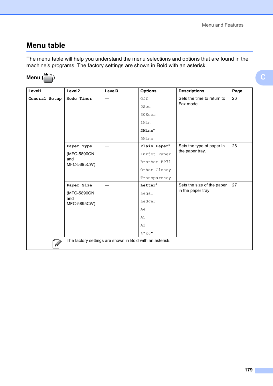 Menu table, Cmenu table | Brother MFC-5895CW User Manual | Page 195 / 247