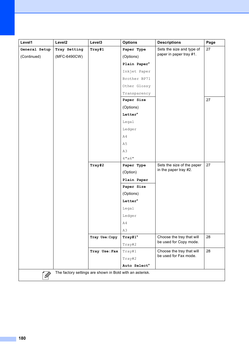 Brother MFC-5895CW User Manual | Page 196 / 247