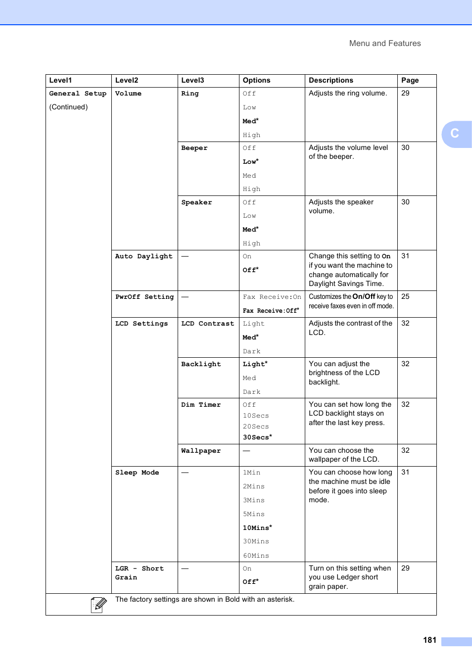 Brother MFC-5895CW User Manual | Page 197 / 247