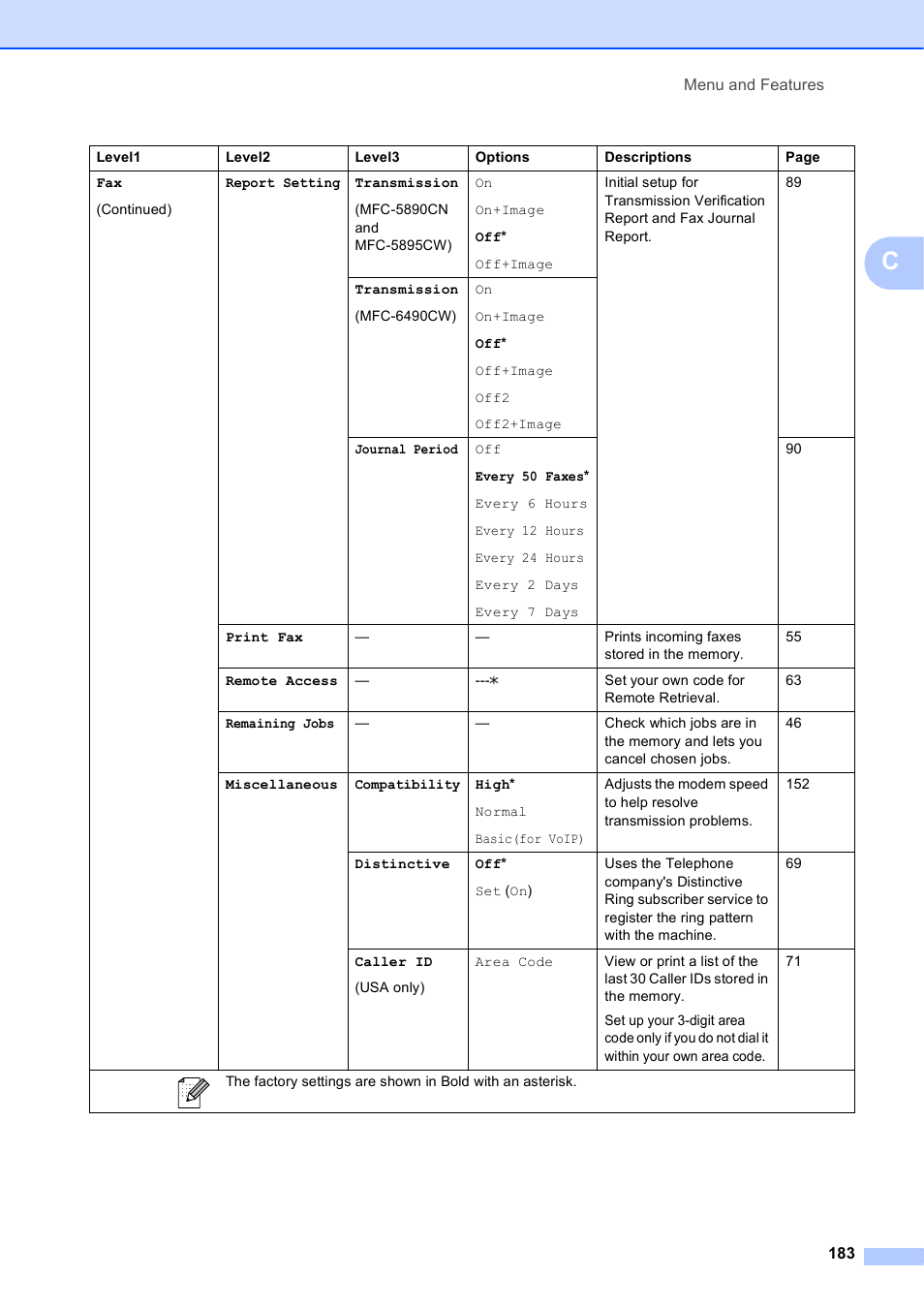 Brother MFC-5895CW User Manual | Page 199 / 247