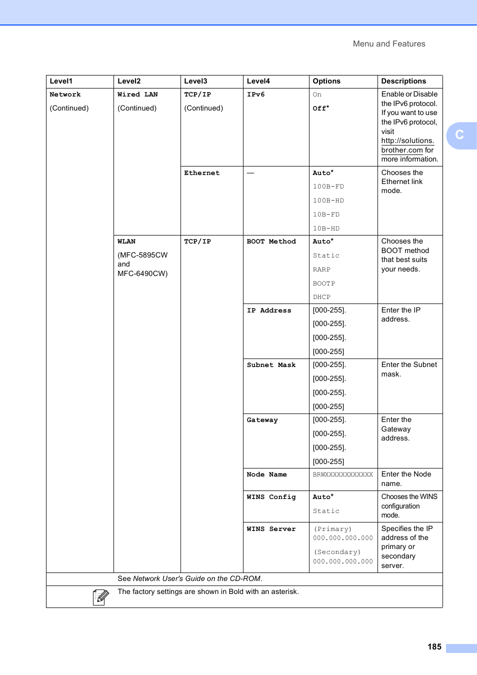 Brother MFC-5895CW User Manual | Page 201 / 247