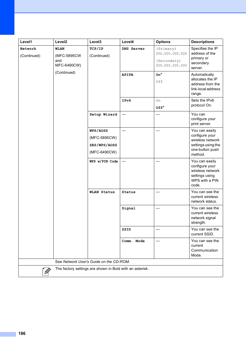 Brother MFC-5895CW User Manual | Page 202 / 247