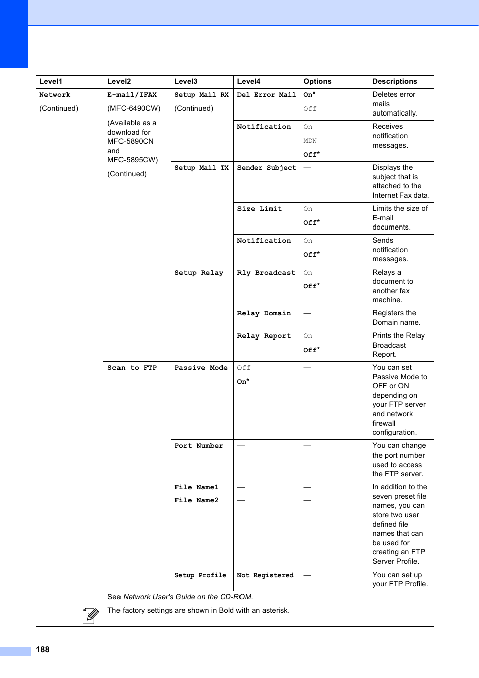 Brother MFC-5895CW User Manual | Page 204 / 247