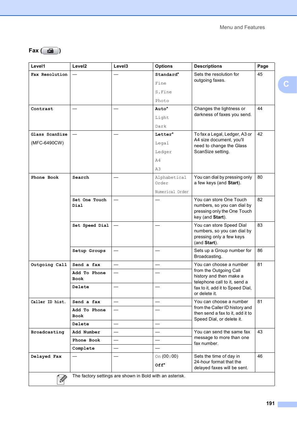 Fax ( ) | Brother MFC-5895CW User Manual | Page 207 / 247