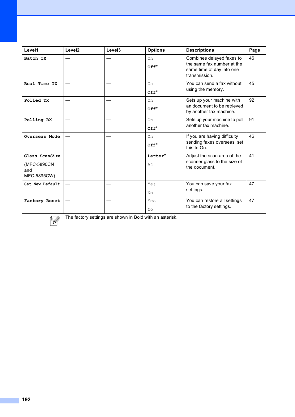 Brother MFC-5895CW User Manual | Page 208 / 247