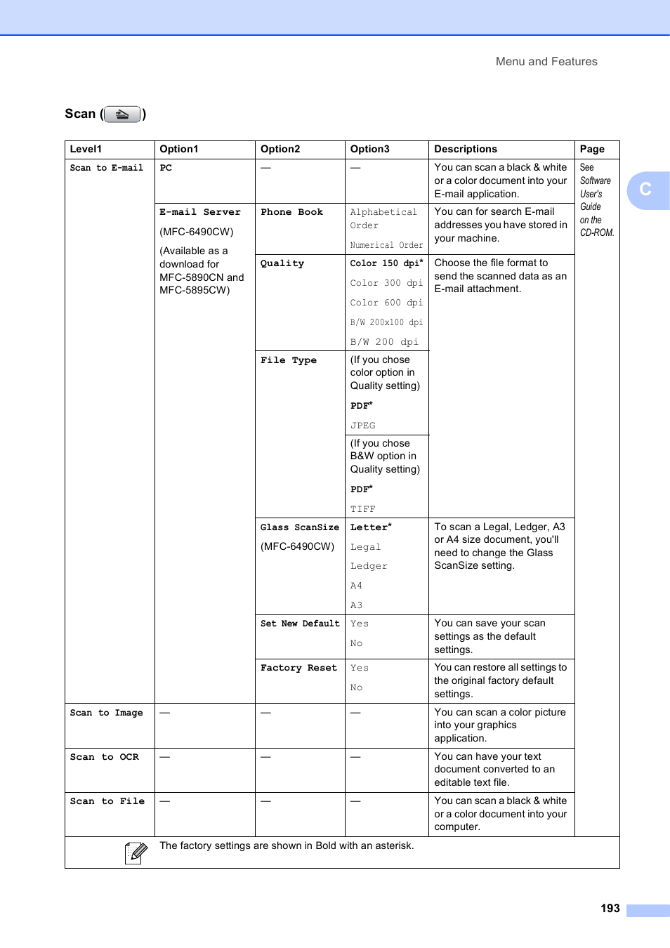 Scan ( ) | Brother MFC-5895CW User Manual | Page 209 / 247