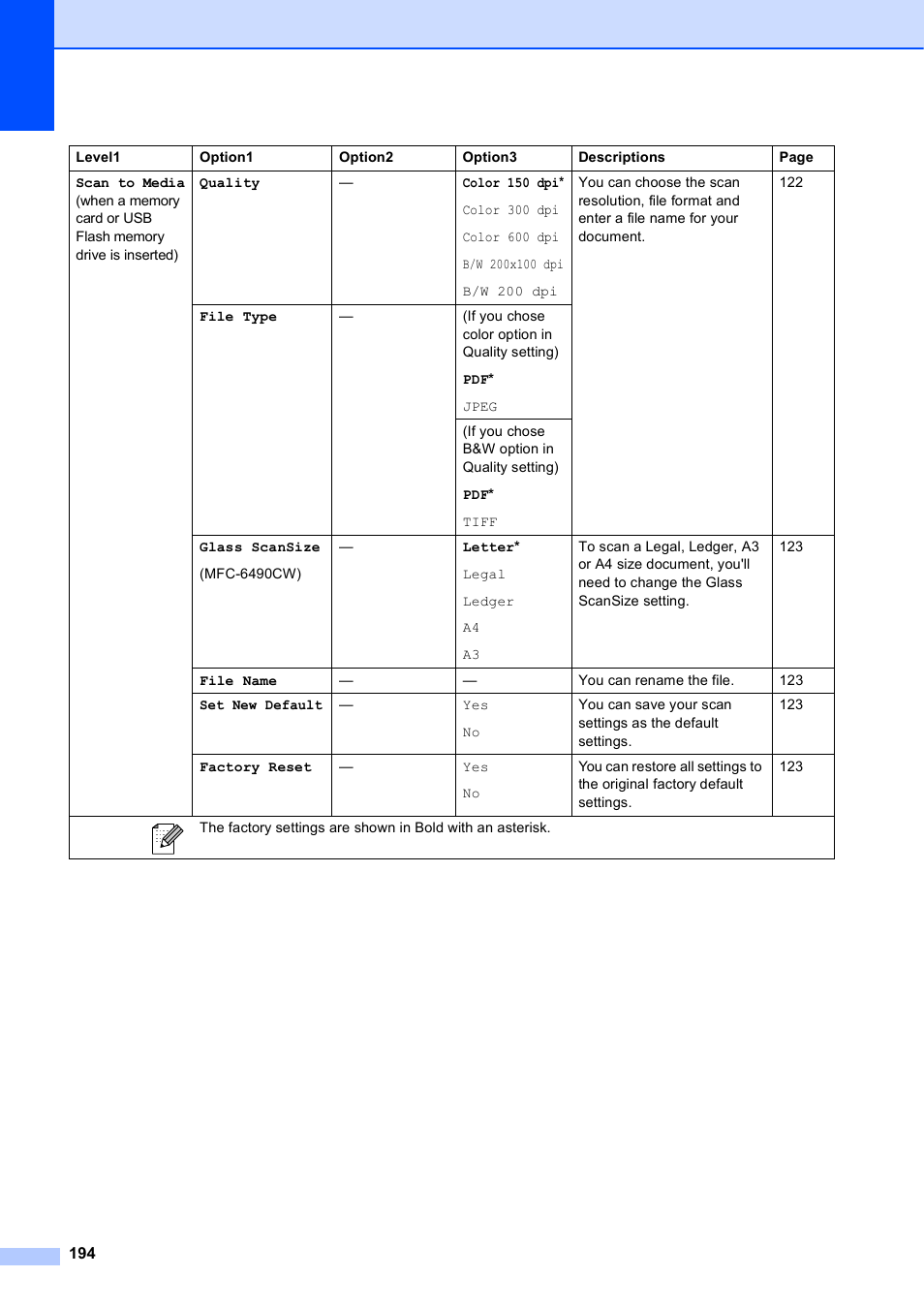Brother MFC-5895CW User Manual | Page 210 / 247