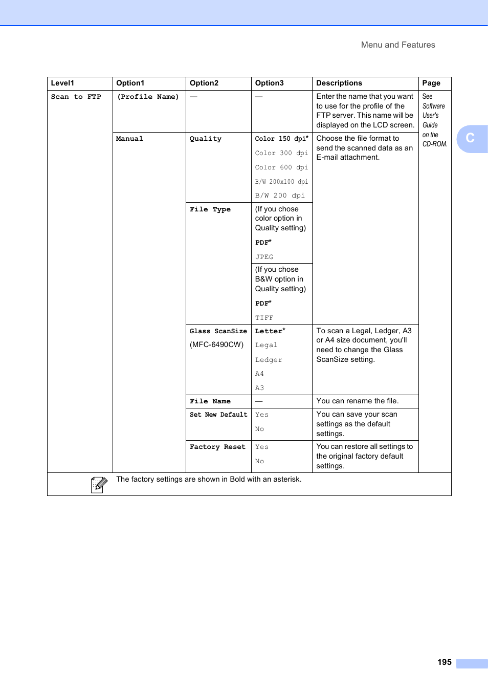 Brother MFC-5895CW User Manual | Page 211 / 247