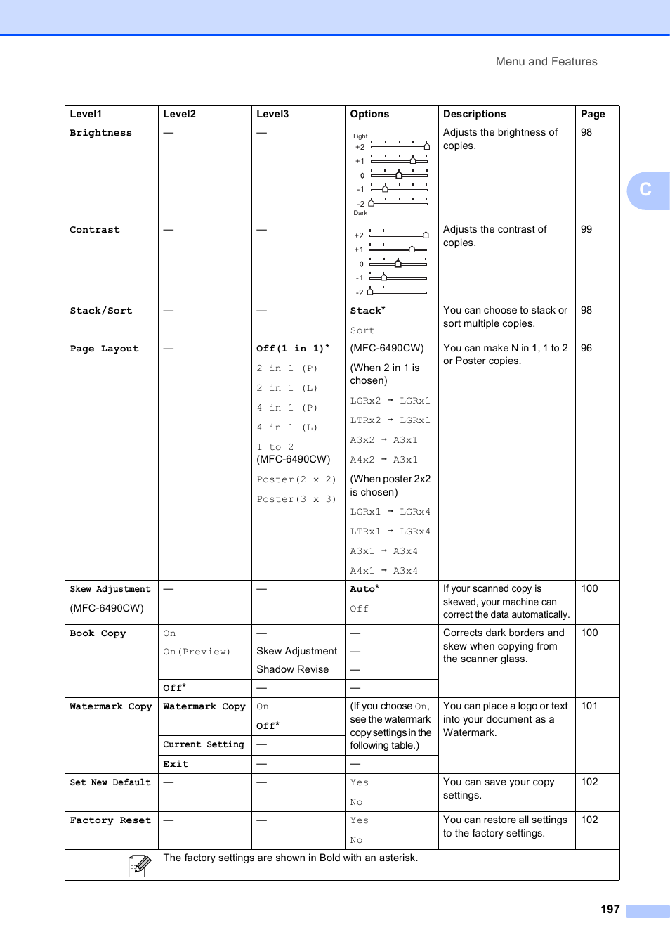 Brother MFC-5895CW User Manual | Page 213 / 247