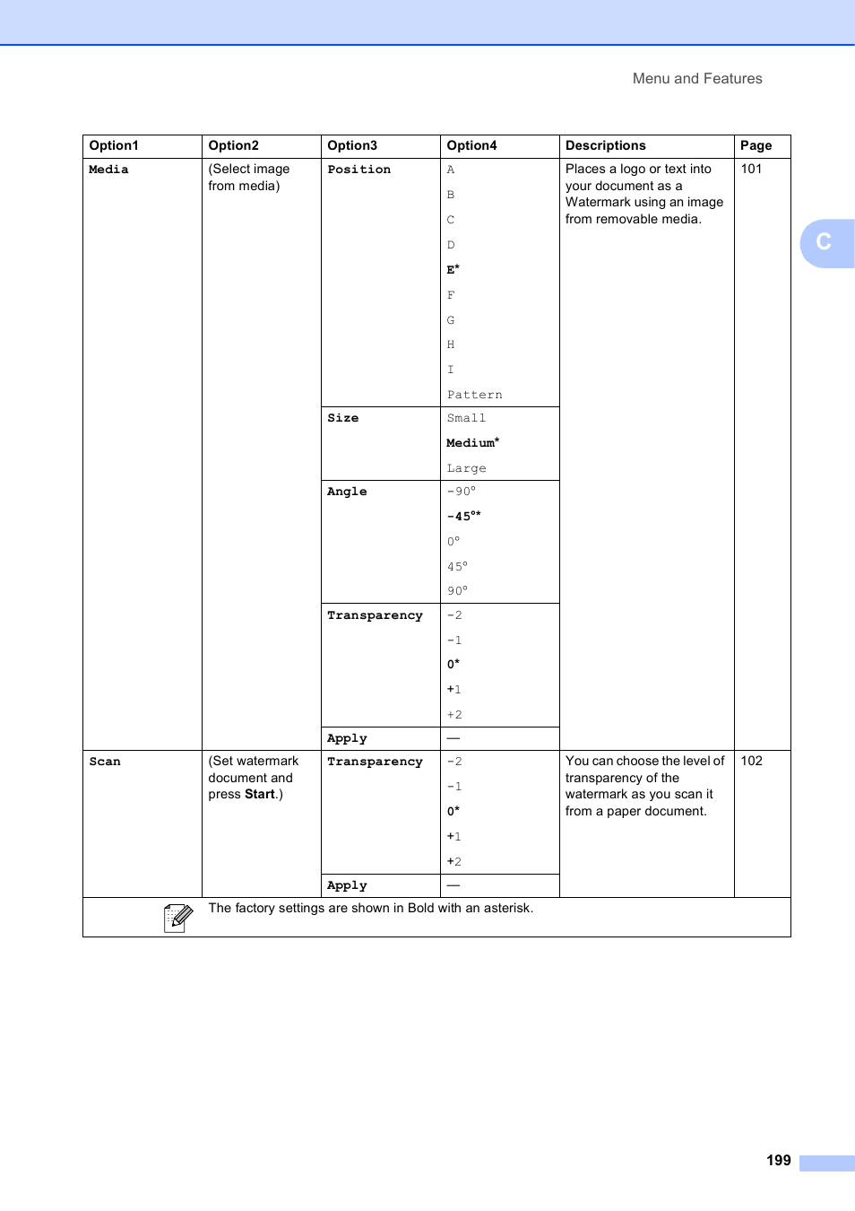 Brother MFC-5895CW User Manual | Page 215 / 247