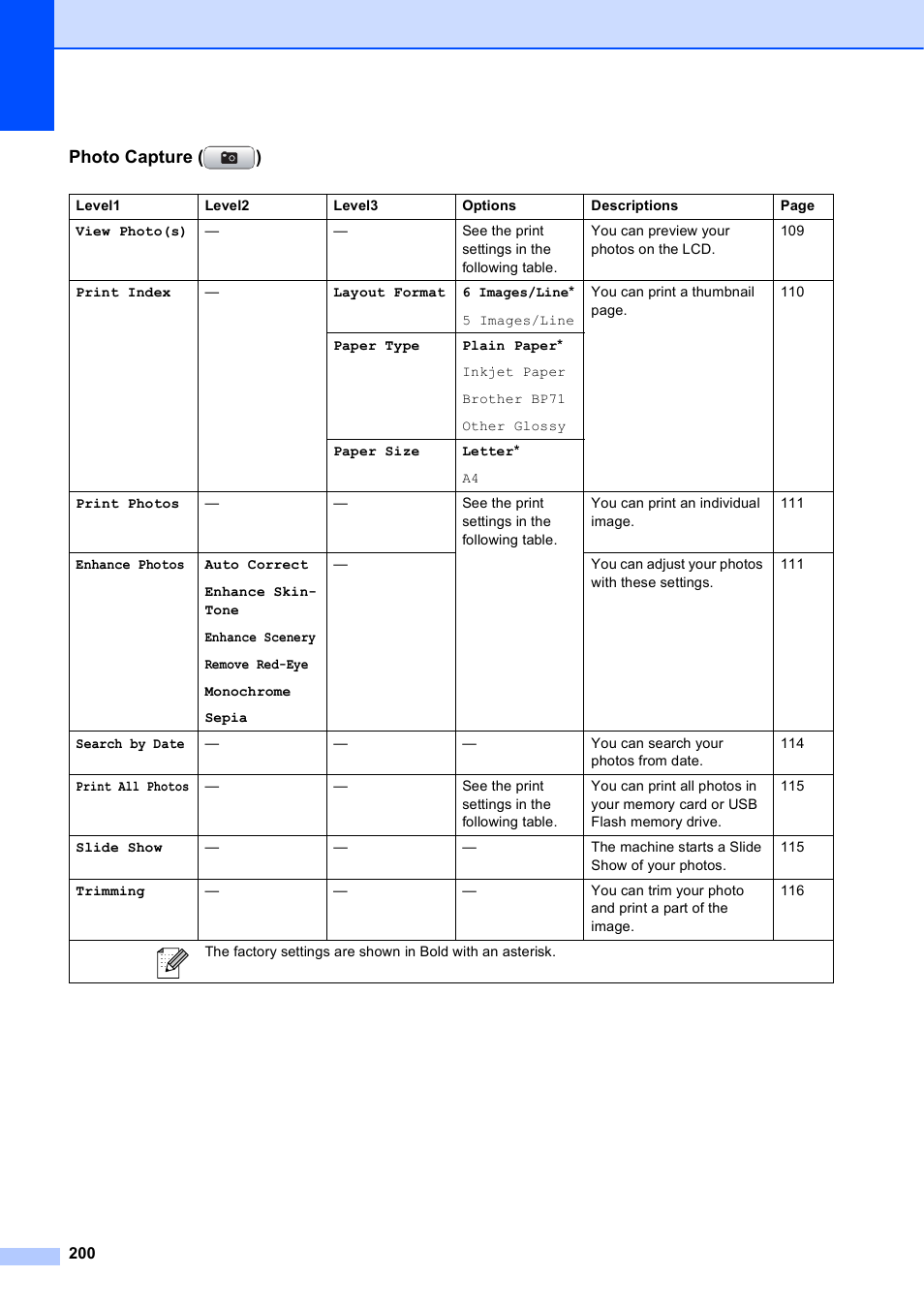 Photo capture ( ) | Brother MFC-5895CW User Manual | Page 216 / 247