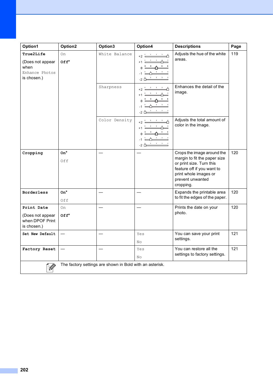 Brother MFC-5895CW User Manual | Page 218 / 247