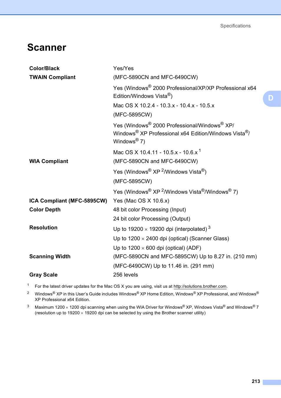 Scanner | Brother MFC-5895CW User Manual | Page 229 / 247