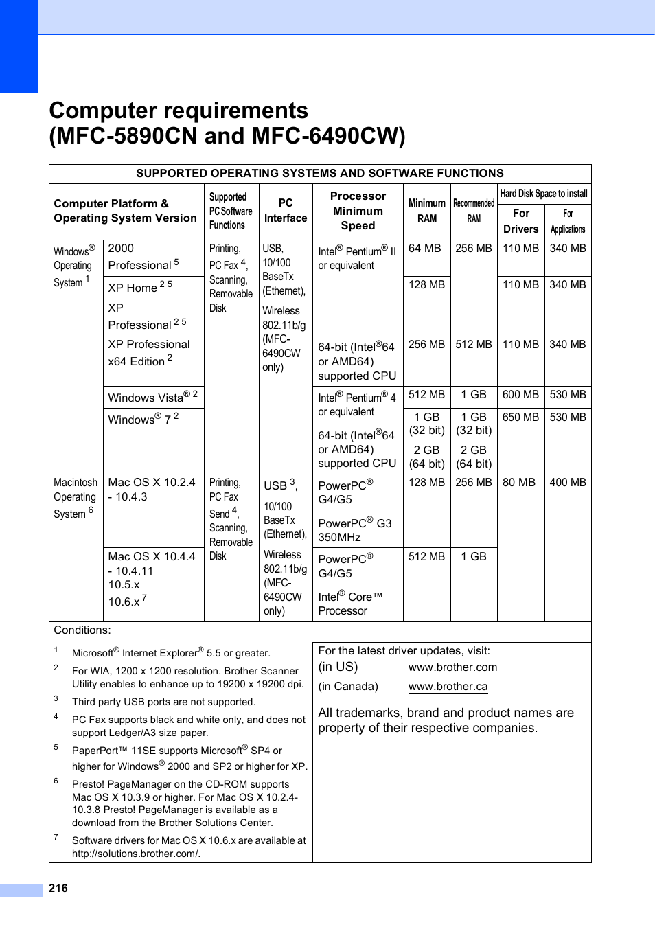 Computer requirements (mfc-5890cn and mfc-6490cw) | Brother MFC-5895CW User Manual | Page 232 / 247