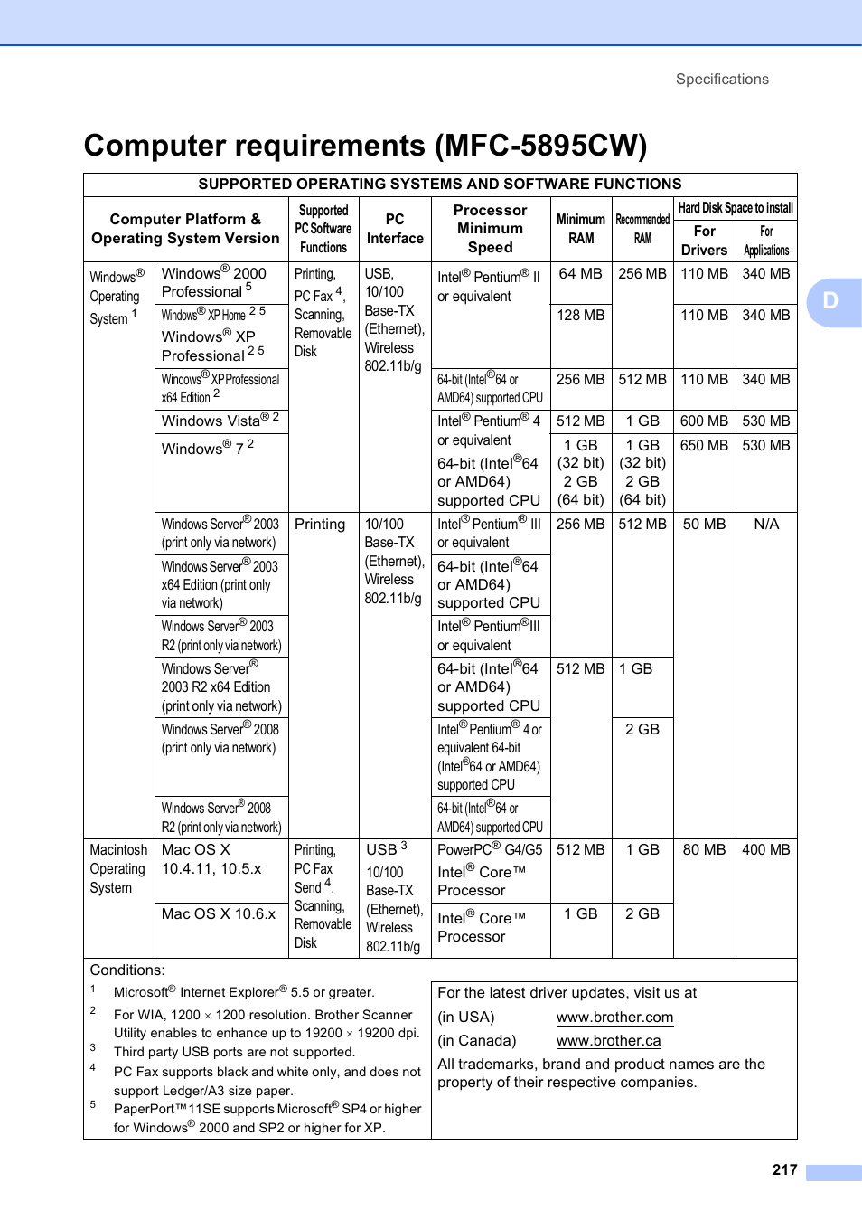 Computer requirements (mfc-5895cw) | Brother MFC-5895CW User Manual | Page 233 / 247