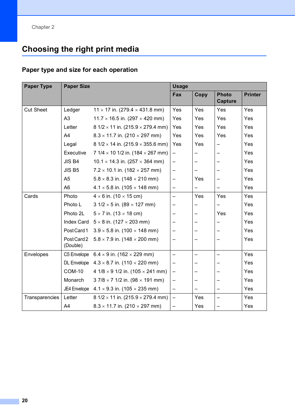 Choosing the right print media, Paper type and size for each operation | Brother MFC-5895CW User Manual | Page 36 / 247