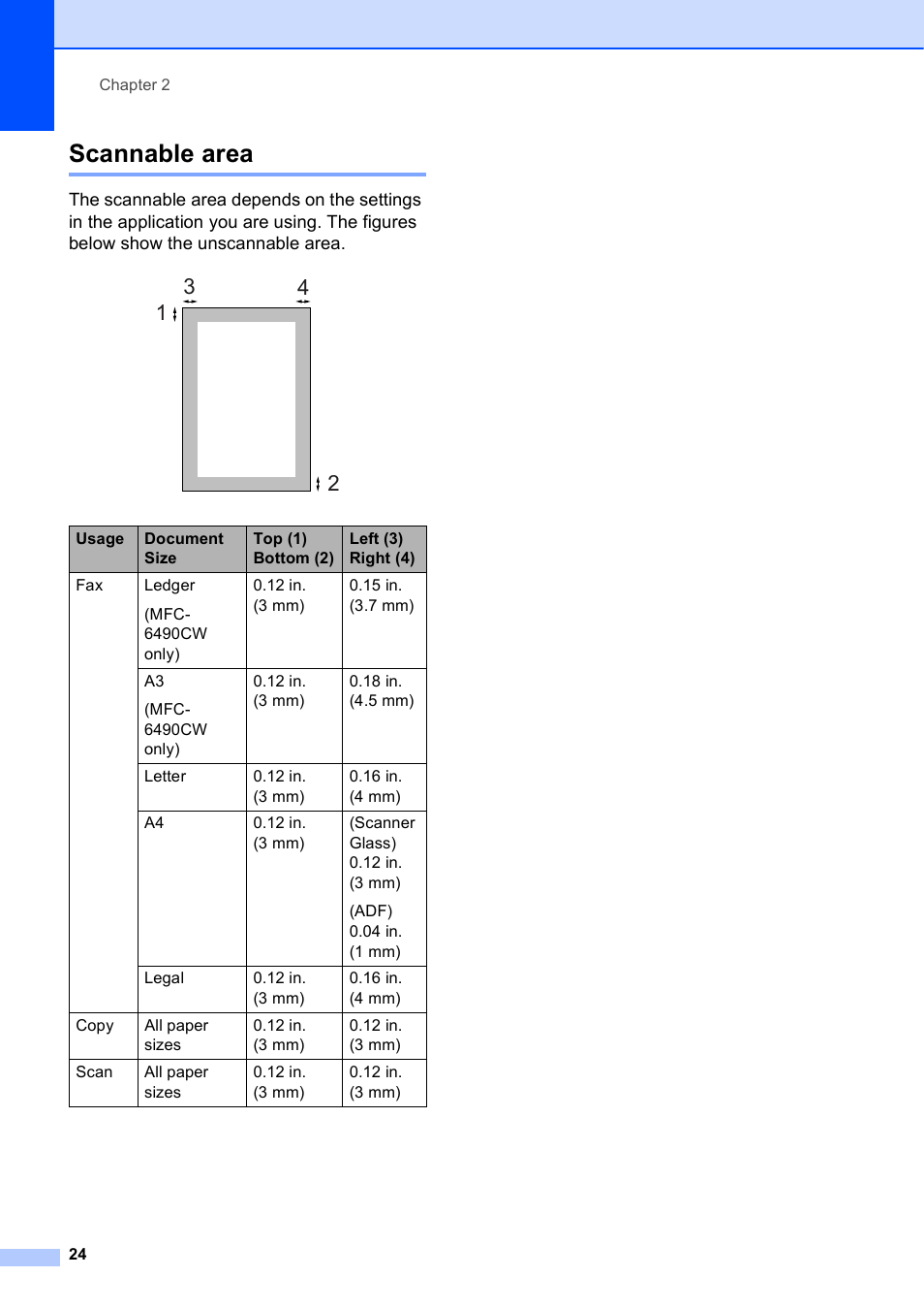 Scannable area | Brother MFC-5895CW User Manual | Page 40 / 247