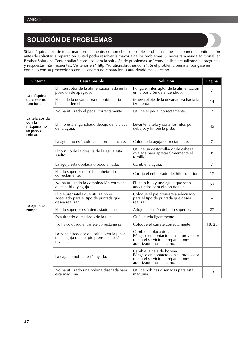 Solución de problemas | Brother BB370 User Manual | Page 98 / 104