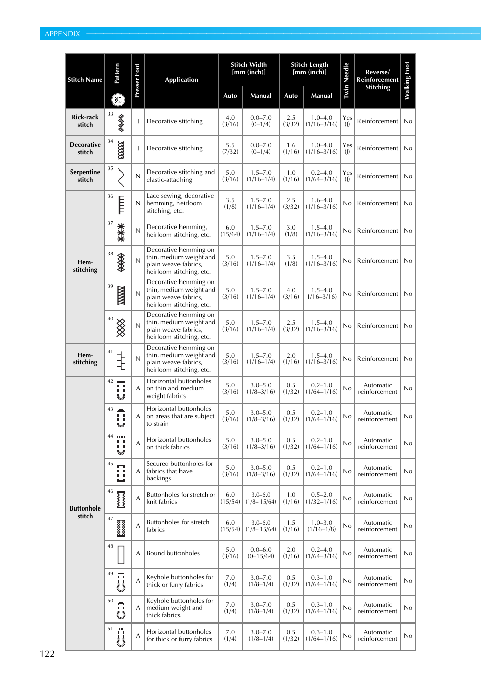 Brother Innov-i User Manual | Page 124 / 152