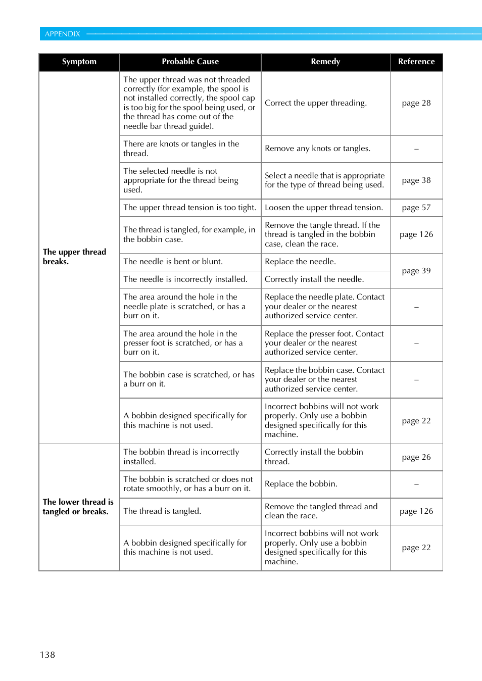 Brother Innov-i User Manual | Page 140 / 152