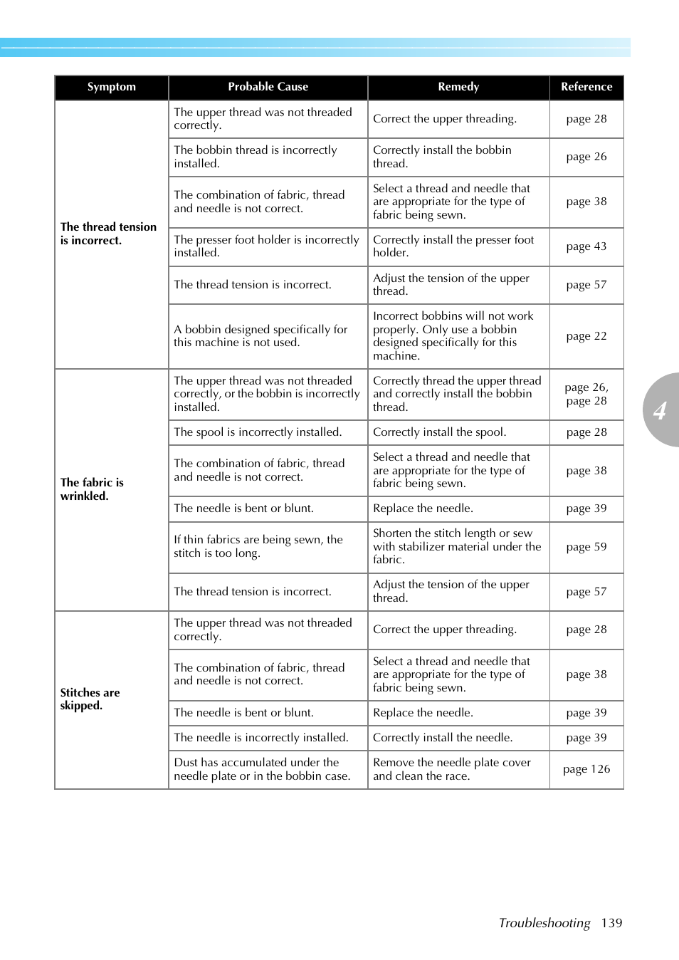 Brother Innov-i User Manual | Page 141 / 152