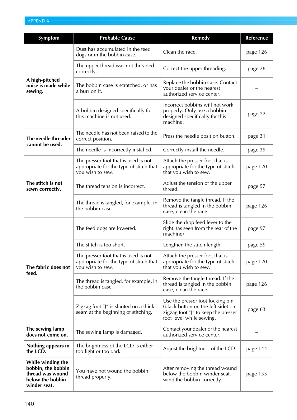 Brother Innov-i User Manual | Page 142 / 152