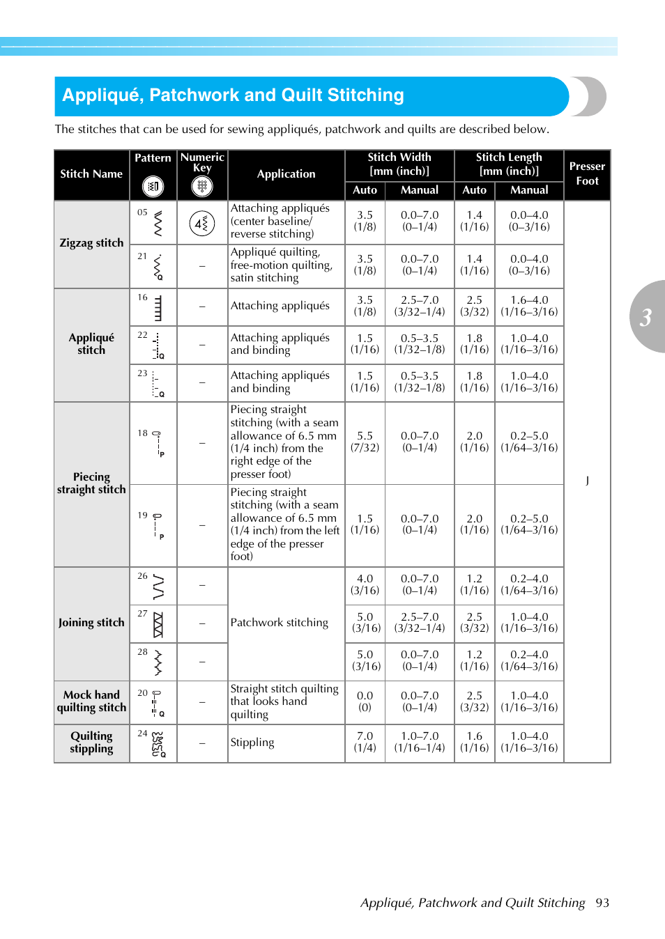 Appliqué, patchwork and quilt stitching | Brother Innov-i User Manual | Page 95 / 152